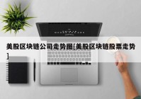 美股区块链公司走势图[美股区块链股票走势]